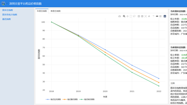 全药网于深圳药品交易平台发布药品价格指数，为药品集采改革助力！
