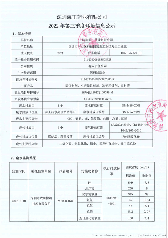 深圳球友会药业有限公司2022年第三季度环境信息公示-1.jpg