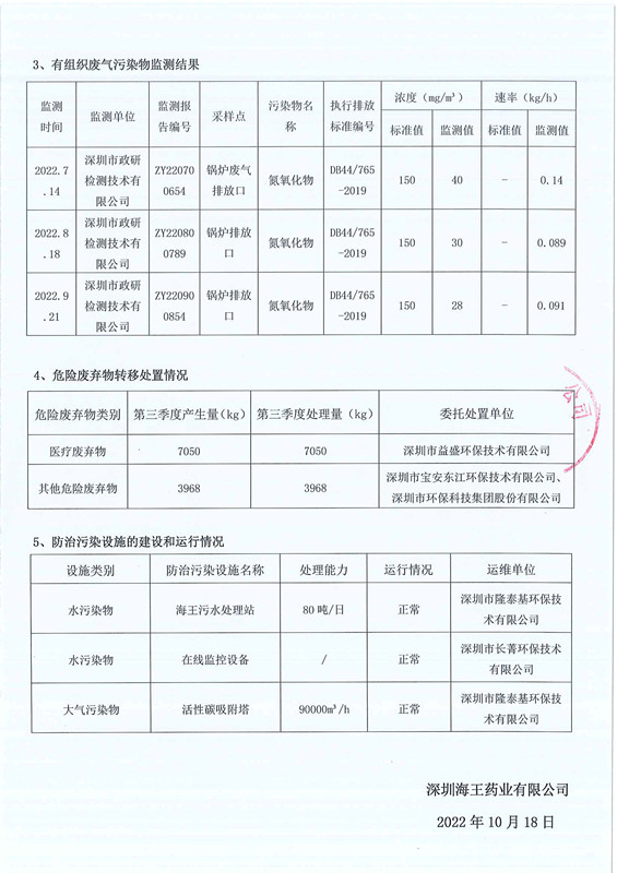 深圳球友会药业有限公司2022年第三季度环境信息公示-2.jpg