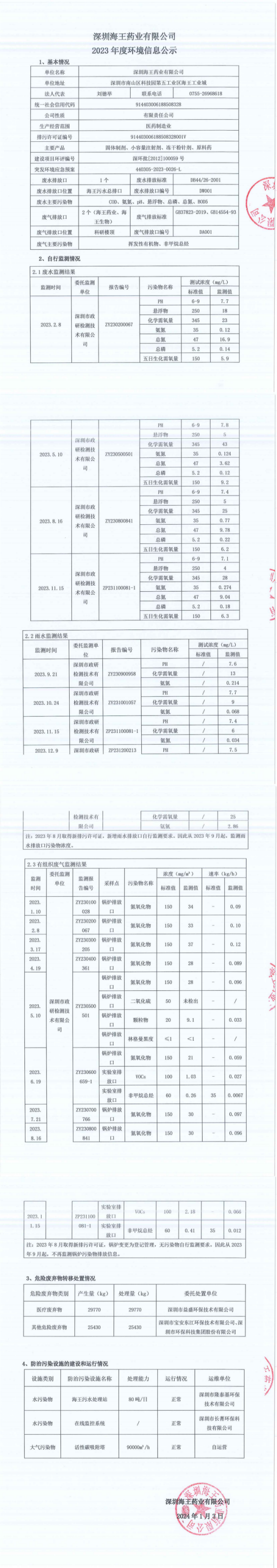 深圳球友会药业有限公司2023年度环境信息公示_00_副本.png